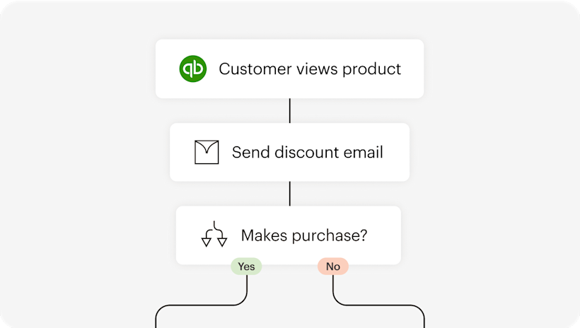 Abstract and simplified illustration representing the Mailchimp Automations feature