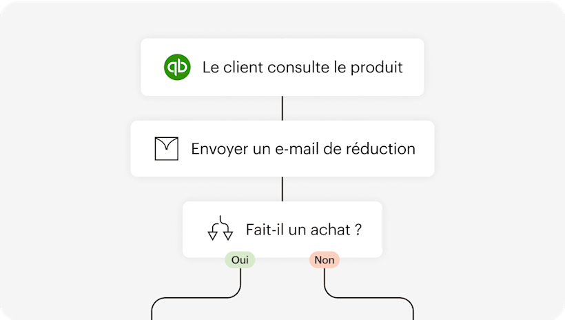 Illustration abstraite et simplifiée représentant la fonctionnalité d’automatisation de Mailchimp