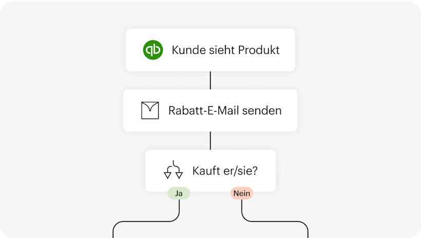 Abstrakte und vereinfachte Illustration des Automatisierungs-Features von Mailchimp