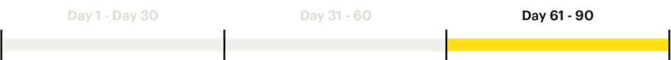 Timeline illustrating Day 61 - Day 90 of starting a business.