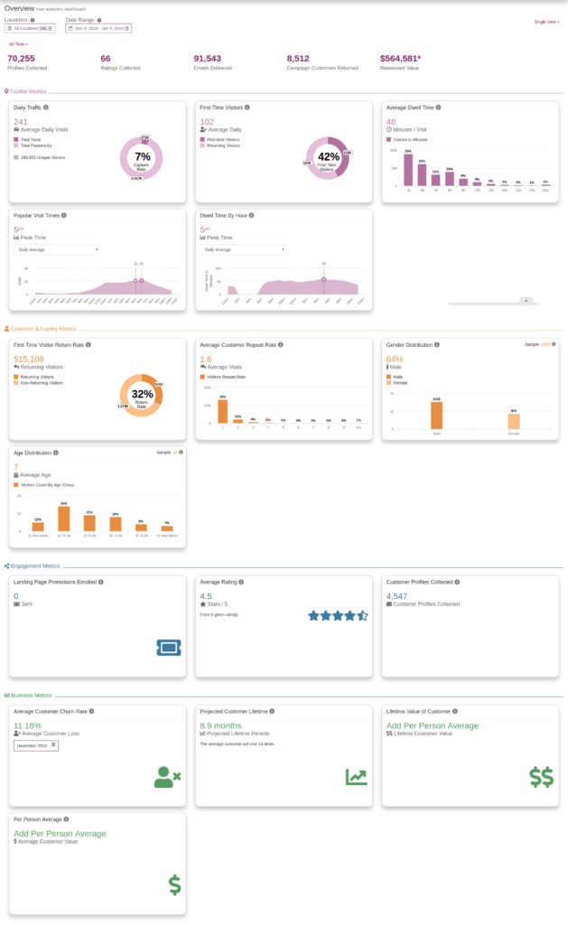 Image of Bloom Dashboard

