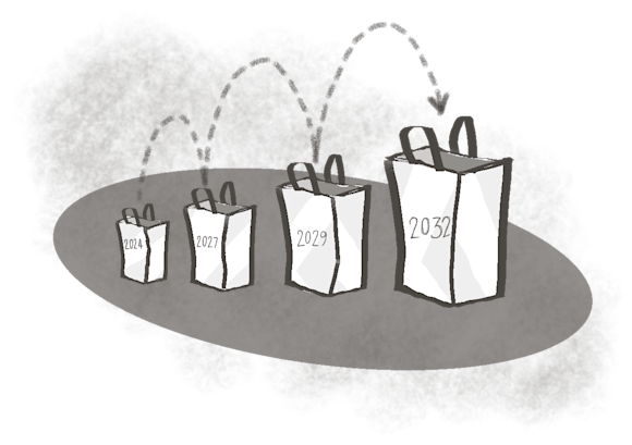 Expected growth of ecommerce