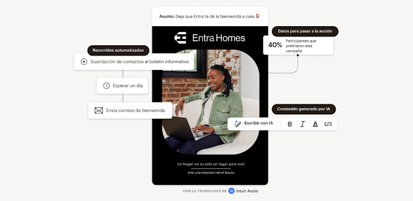 Logotipos de Square, Shopify y WooCommerce con líneas punteadas que fluyen hacia un correo electrónico móvil. Un flujo automatizado del recorrido del cliente está al lado y ligeramente por encima.