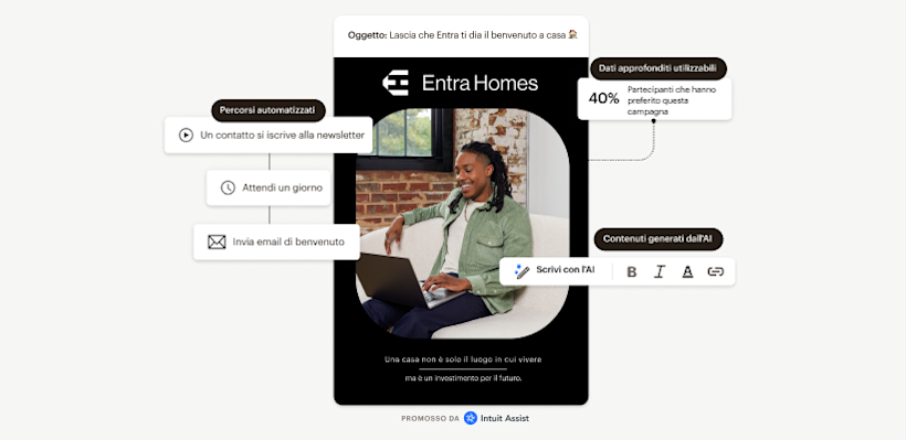 Loghi di Square, Shopify e WooCommerce con linee tratteggiate che confluiscono in un'email mobile. Un flusso automatizzato del percorso di acquisto si trova accanto e leggermente al di sopra di questo