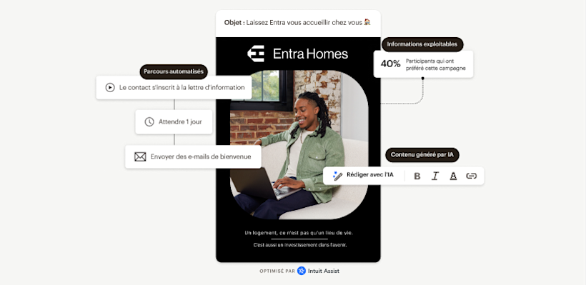 Logos Square, Shopify et Woocommerce avec des lignes pointillées se dirigeant vers un e-mail mobile. Un flux de parcours client automatisé se trouve à côté et légèrement au-dessus