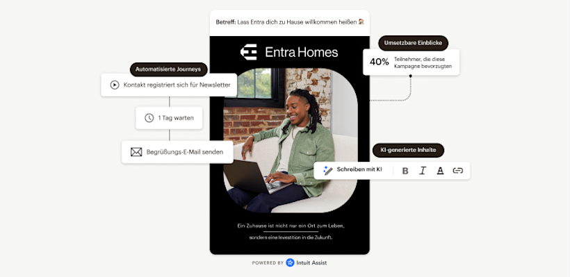 Square-, Shopify- und Woocommerce-Logos mit gepunkteten Linien, die in eine mobile E-Mail übergehen. Ein automatisierter Customer-Journey-Flow ist daneben schräg oben