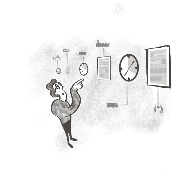 Different types of lead time