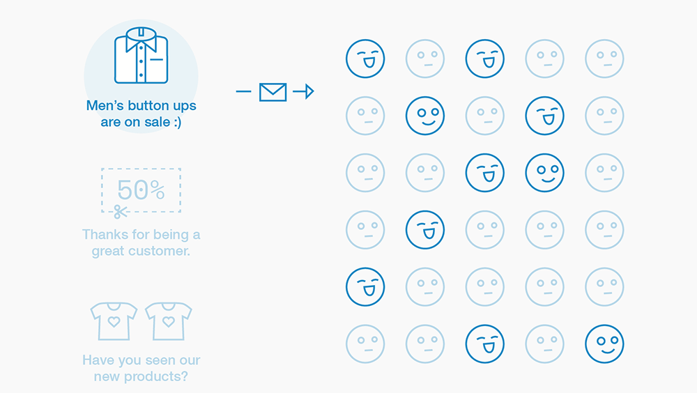 Thumbnail for Pre-Built Segmentation: Target Your Customers With One Click