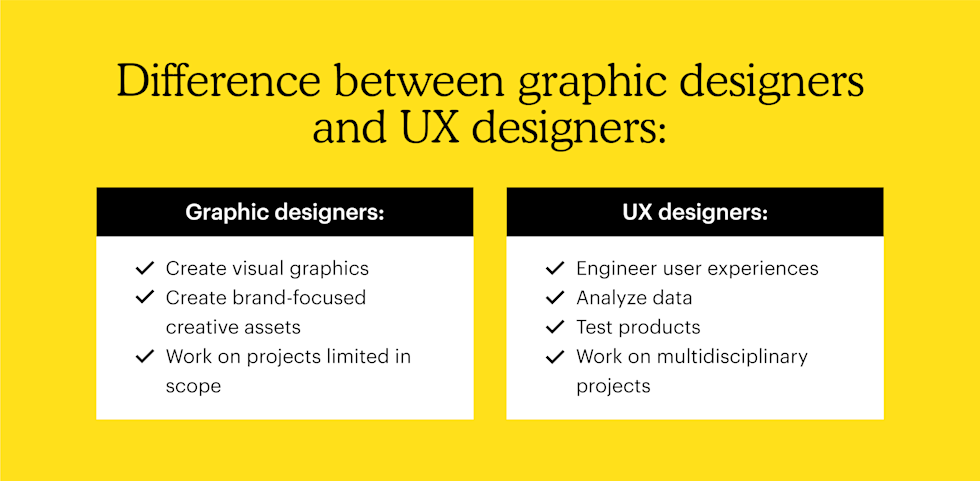 differences between graphic designers and UX designers 
