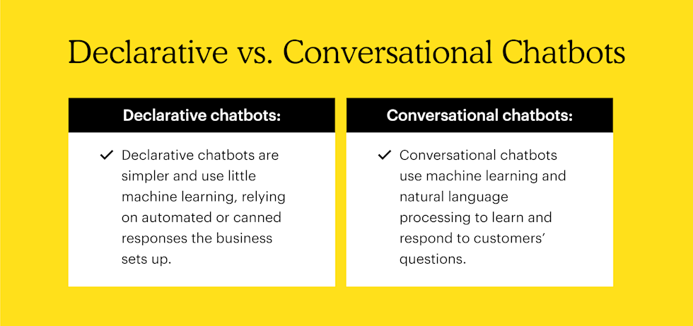 Declarative vs. conversational