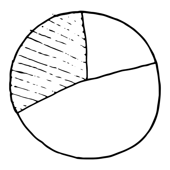 Graphic of a pie chart