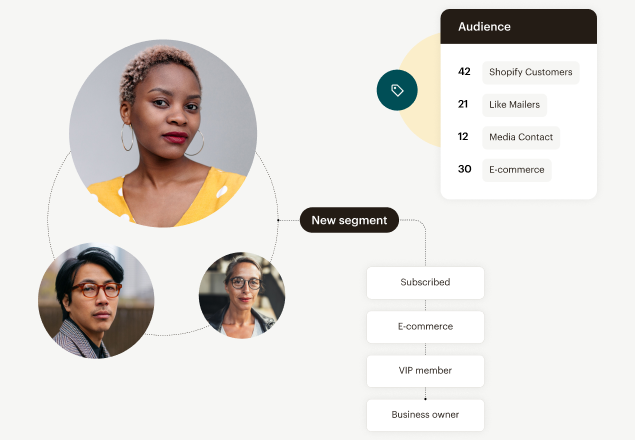 A circular layout showing audience segments with profile photos and labels including Shopify Customers, Like Mailers, Media Contact and E-commerce stats