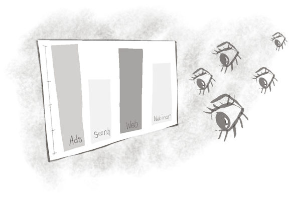 View of how customers move through buyer's journey 