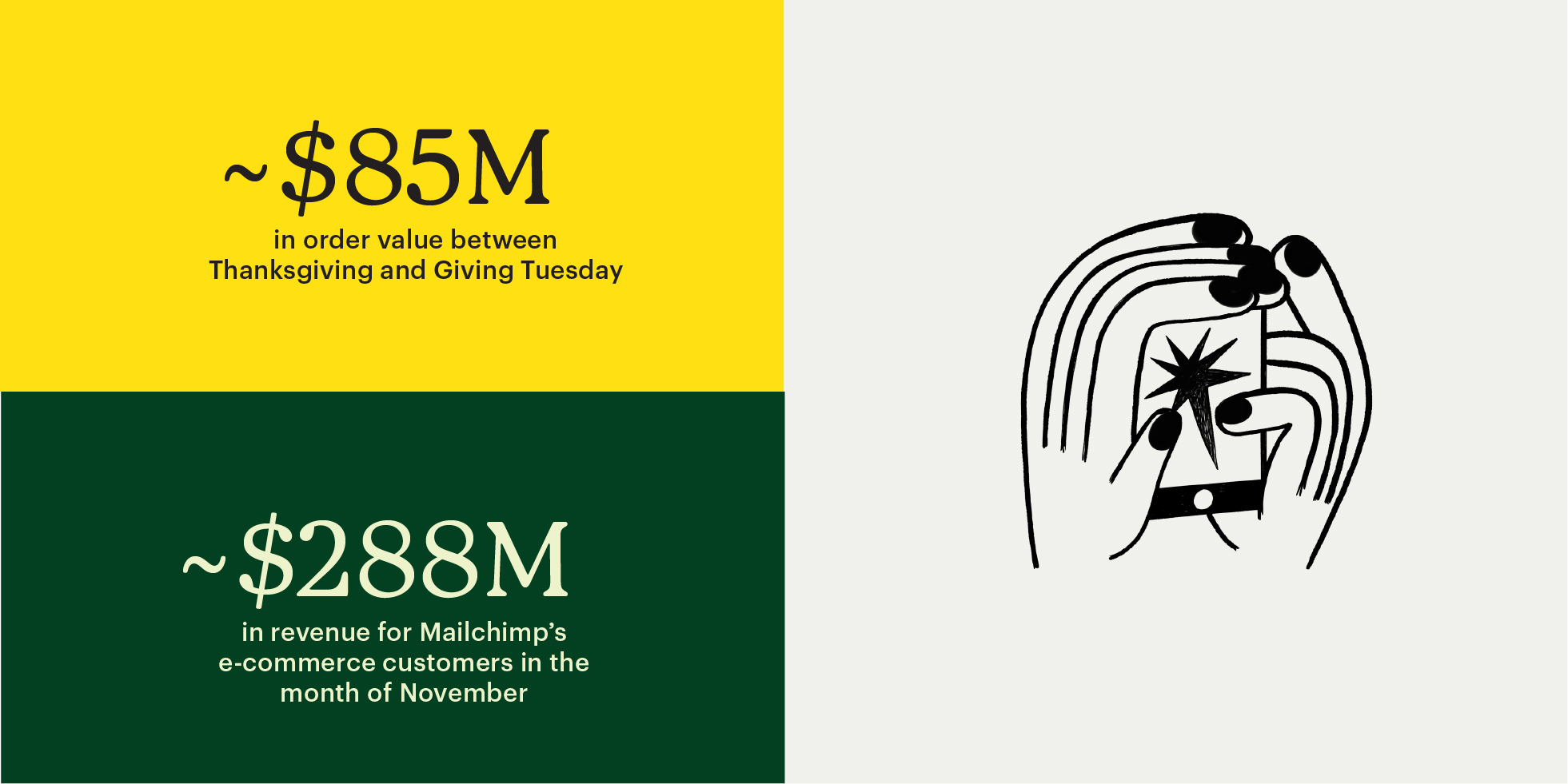 Newsroom - 2023 Holiday Season Report - Stats Image