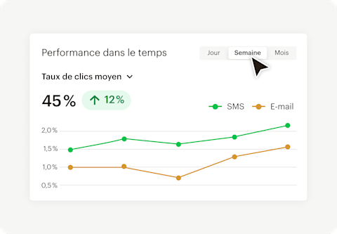 Image d’une interface de rapport abstraite, montrant comment les utilisateurs peuvent approfondir leurs connaissances grâce à des rapports personnalisés. En utilisant les rapports, les utilisateurs peuvent obtenir plus d’informations sur le chiffre d’affaires et les indicateurs d’engagement.