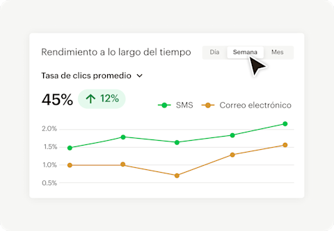 Imagen de una interfaz de informe abstracta, que muestra cómo puedes profundizar con informes personalizados. Al usar informes, los usuarios pueden obtener más información sobre los ingresos y las métricas de interacción.