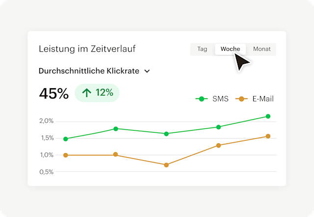 Bild einer abstrakten Oberfläche für Berichte, die zeigt, wie Benutzer mithilfe von benutzerdefinierten Berichten tiefer eintauchen können. Durch die Nutzung von Berichten können Benutzer mehr Erkenntnisse über Umsatz- und Engagement-Kennzahlen gewinnen.