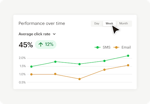 Image of an abstract report interface, demonstrating how users can dive deeper with customized reporting. By using reports, users can gain more insights on revenue and engagement metrics.