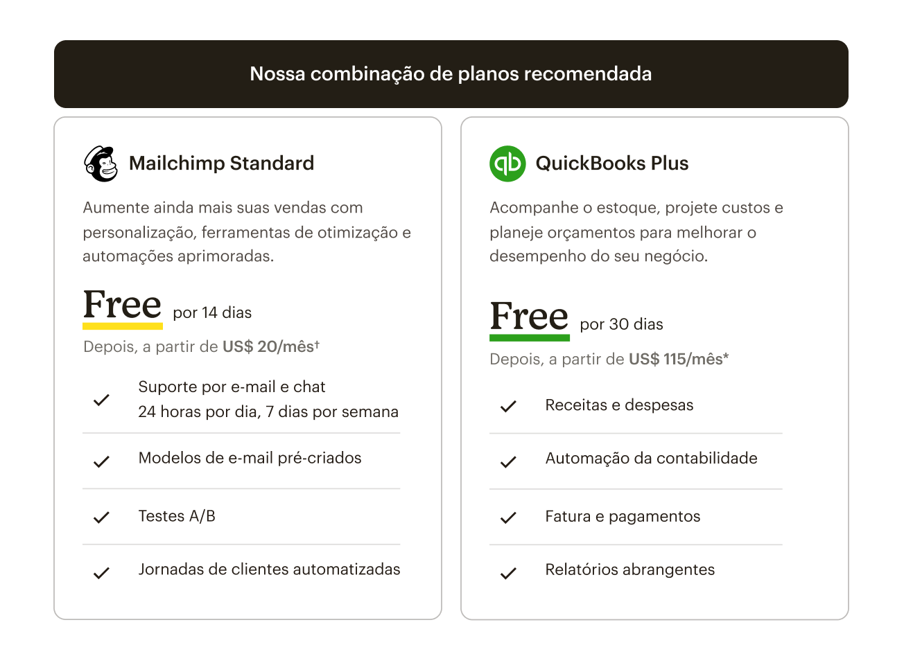 Tabela exibindo um emparelhamento de planos recomendado com o plano Standard do Mailchimp e o plano Plus do QuickBooks