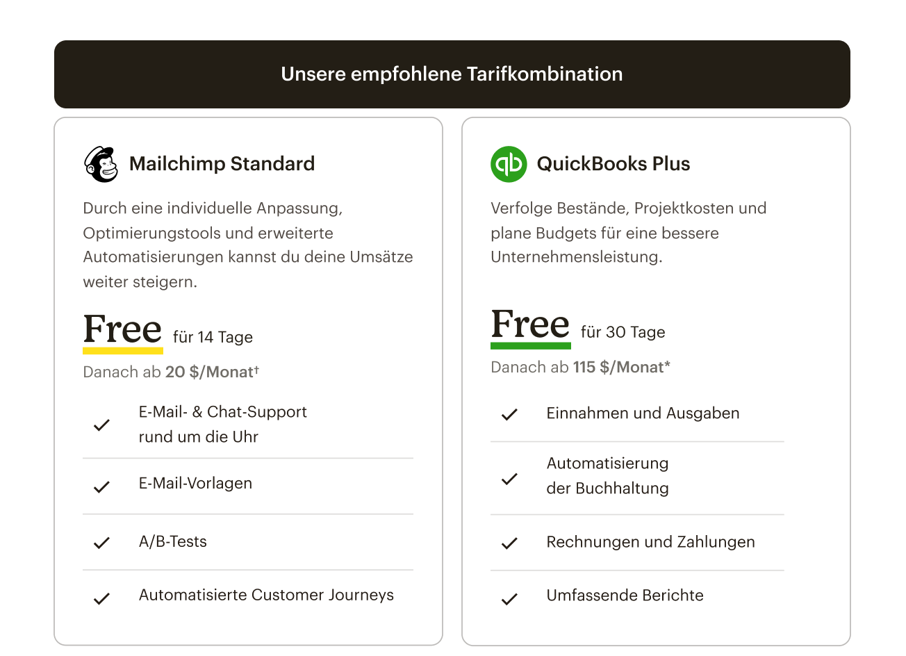 Tabelle mit einer empfohlenen Tarifkombination, die den Mailchimp Standard-Tarif und den QuickBooks Plus-Tarif umfasst