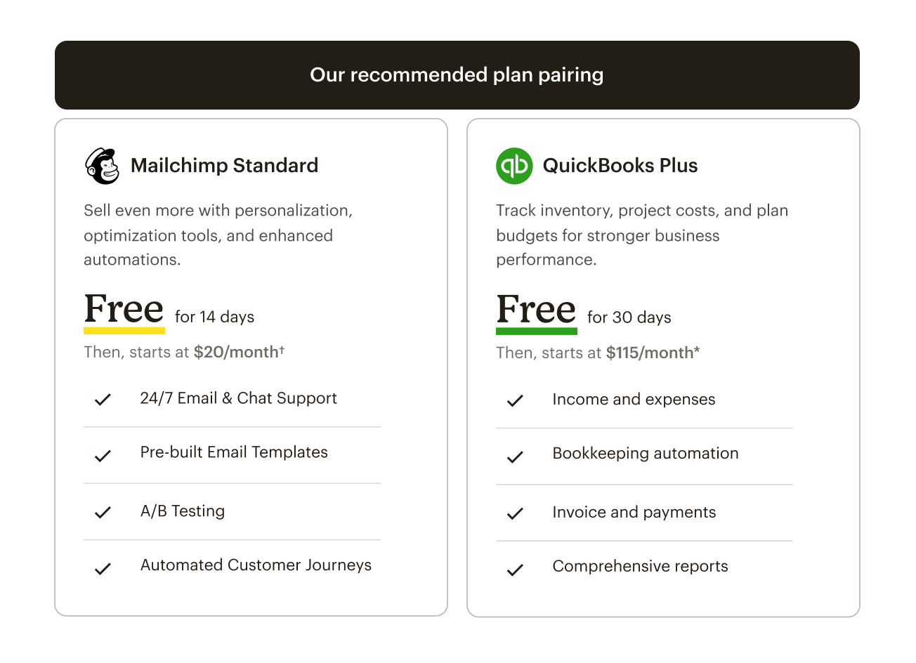 Table displaying a recommended plan pairing featuring the Mailchimp Standard Plan and QuickBooks Plus Plan