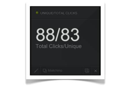 Display MailChimp campaign stats on a real-time business dashboard.