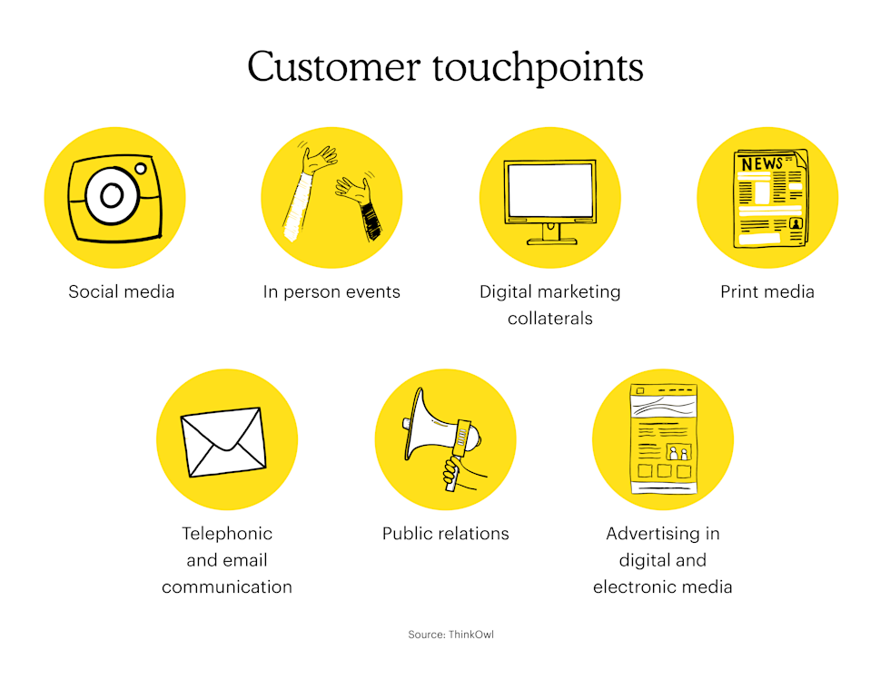 Different types of customer touchpoints include: social media, in-person events, public relations, and more. 