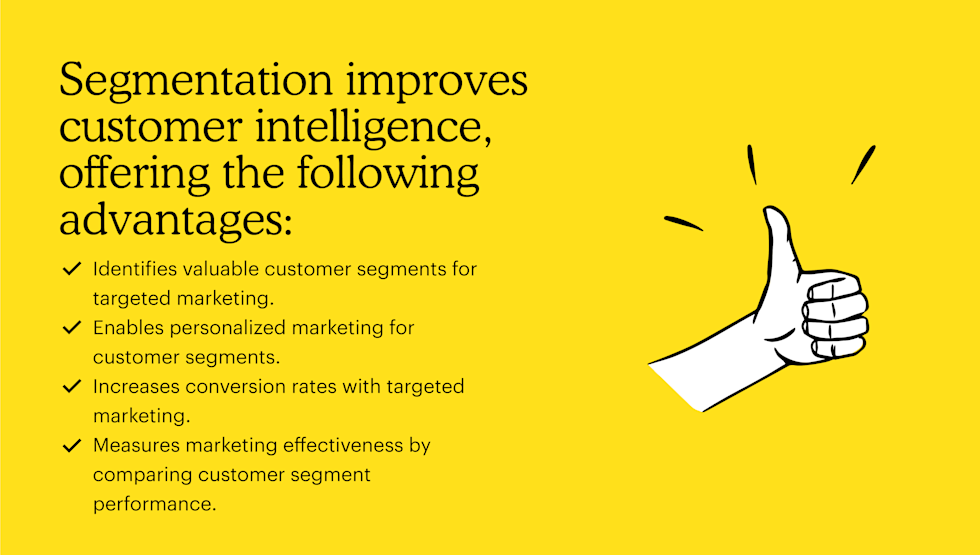 Segmentation improves customer intelligence, offering the following advantages