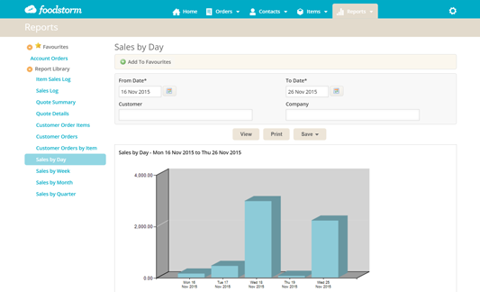 Image of sales reporting dashboard