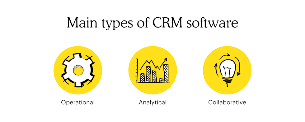 Main types of CRM software