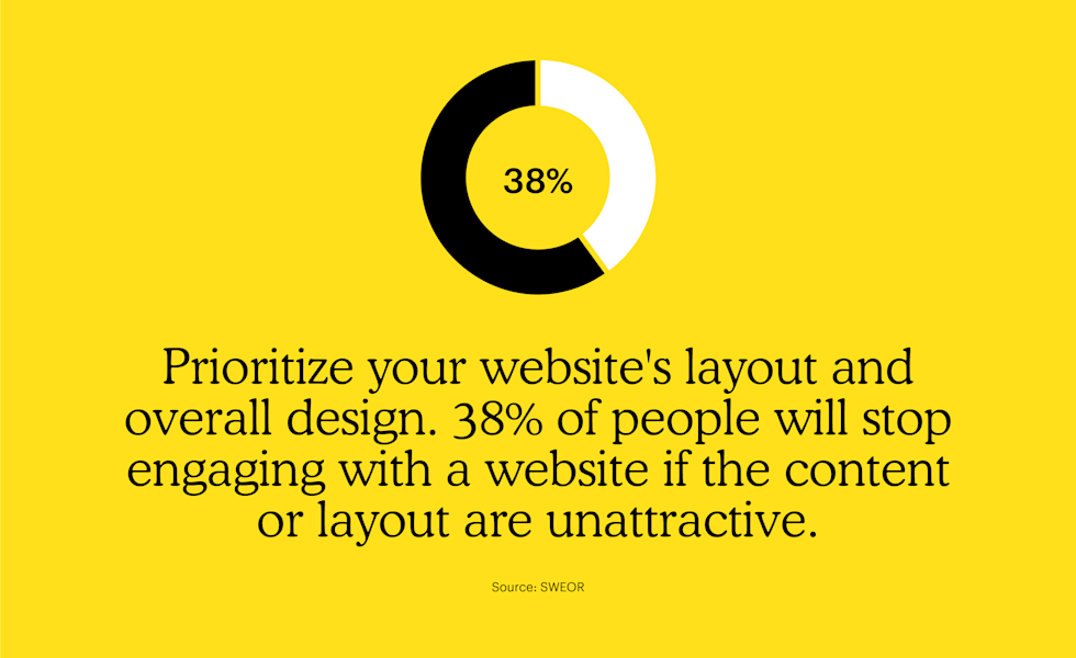 Prioritize your website's layout and overall design. 38% of people will stop engaging with a website if the content or layout are unattractive.