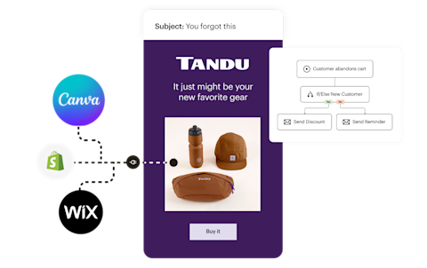 Mailchimp marketing automation flow showing integration between Canva, Shopify, and Wix platforms for abandoned cart recovery email campaign