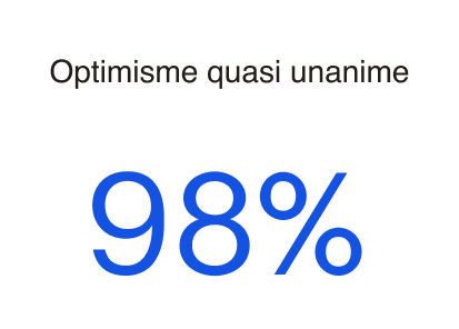 Optimisme quasi unanime