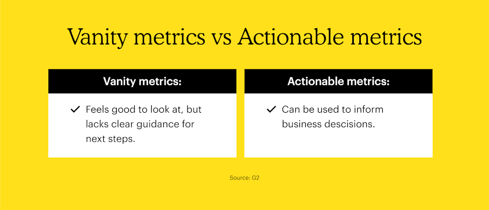 Vanity metrics vs Actionable metrics 