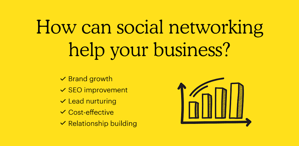 How can social media help your business