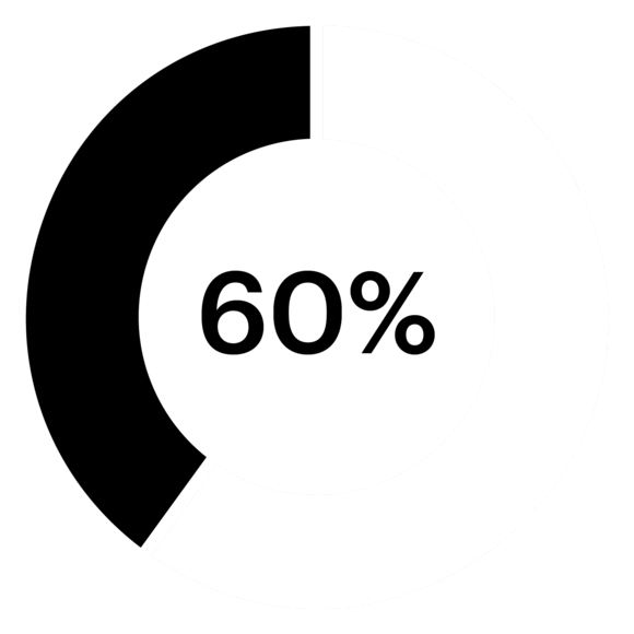60% pie chart graphic
