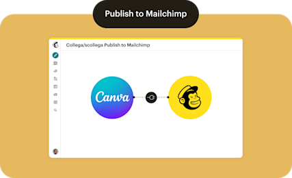 I loghi di Canva e Mailchimp collegati da un'icona a forma di spina che indica dove collegare o scollegare Pubblica su Mailchimp.