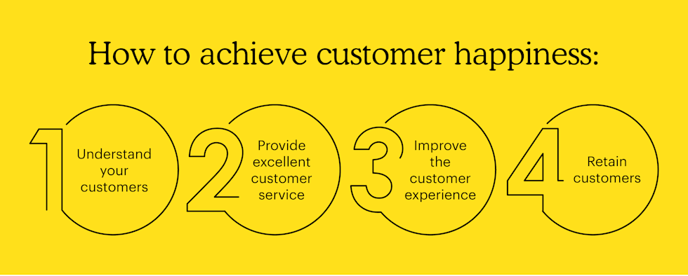 How to achieve customer happiness: Understand your customers, provide excellent customer service, improve the customer experience, retain customers