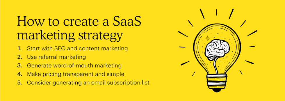 How to create a SaaS marketing strategy
