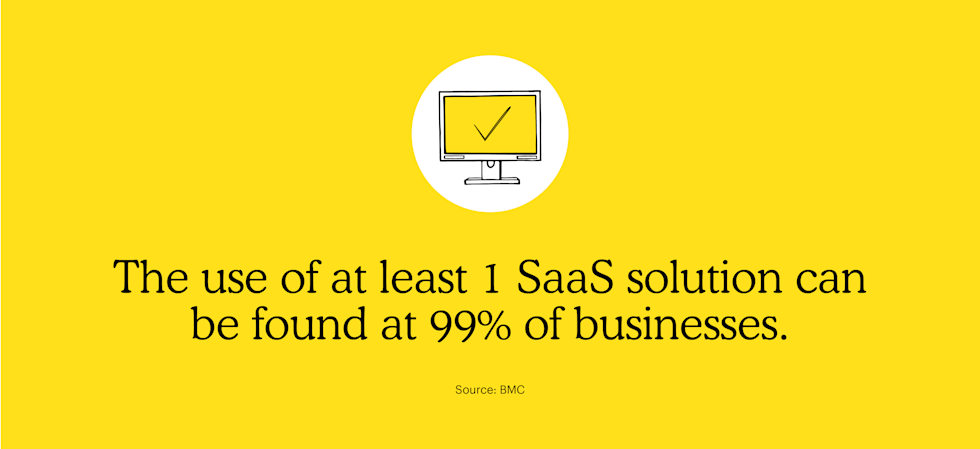 The use of a least 1 SaaS solution can be found at 99% of businesses 