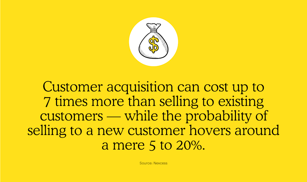 Customer acquisition can pay up to 7 times more than selling to existing customers — while the probability of selling to a new customer hovers around a mere 5 to 20%.