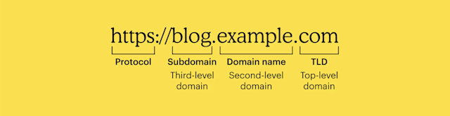 Subdomain example