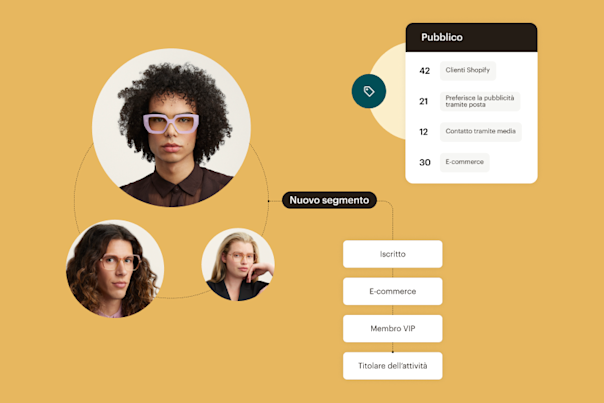 Un'email del prodotto, inviata da Mailchimp. Nelle bolle intorno ci sono i loghi di varie integrazioni che funzionano con Mailchimp.