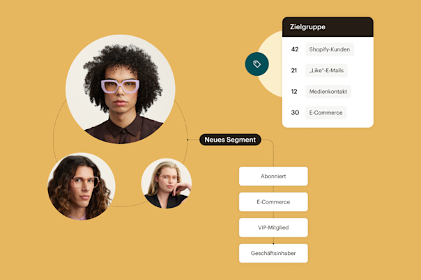 Eine Produkt-E-Mail, gesendet von Mailchimp. In Blasen darum herum befinden sich die Logos verschiedener Integrationen, die mit Mailchimp funktionieren.