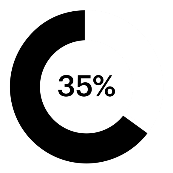 AI's growing presence in the business landscape