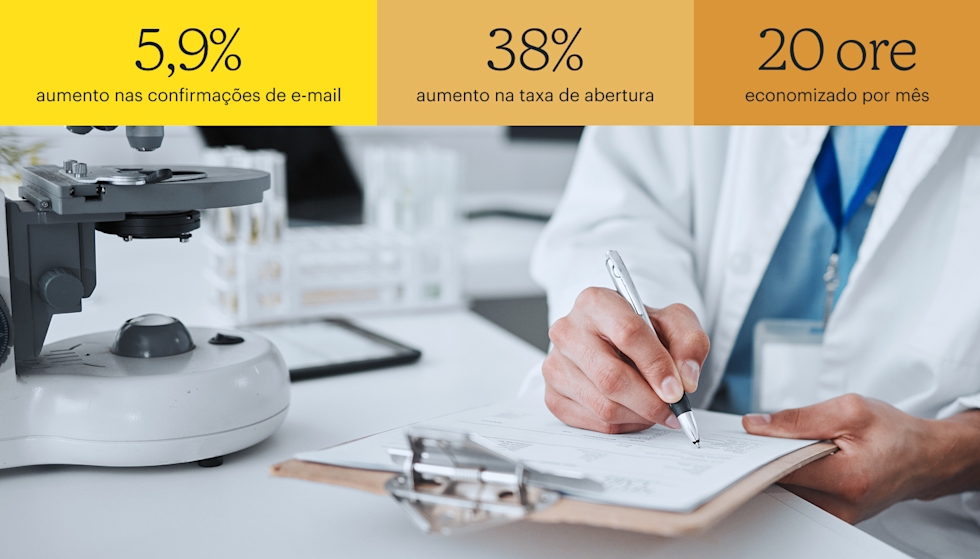 Uma pessoa de jaleco branco e crachá escreve em uma prancheta ao lado de um microscópio. Ao fundo, há um ambiente de laboratório desfocado. As principais estatísticas são: aumento de 5,9% nas confirmações de e-mail, aumento de 38% na taxa de abertura e economia de 20 horas por mês.