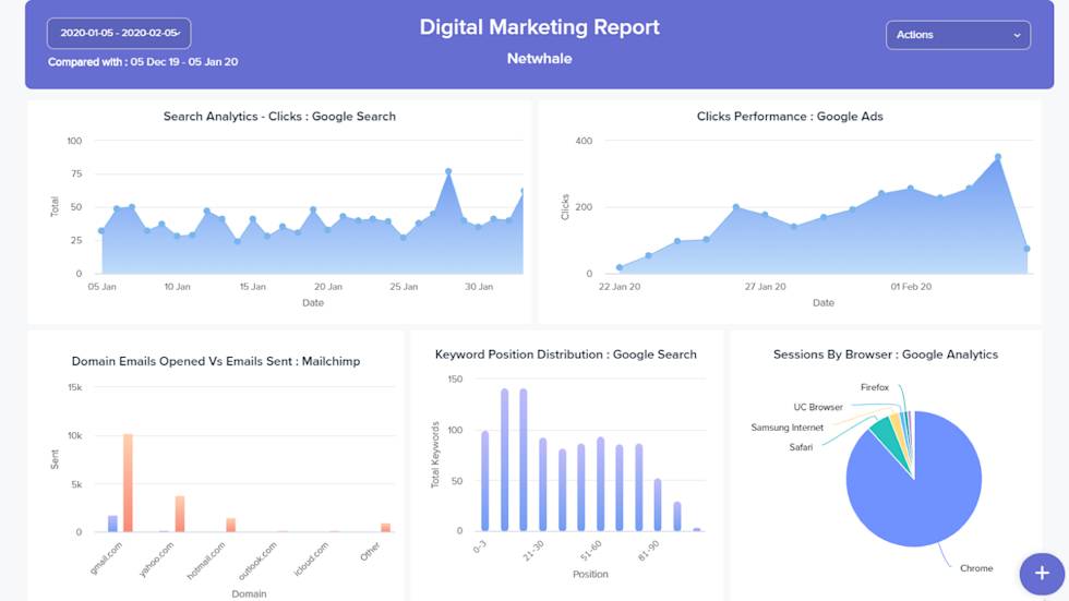 Image of Digital Marketing Report with different graphs