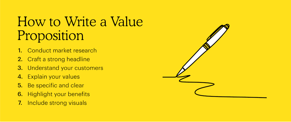 How to write a value proposition