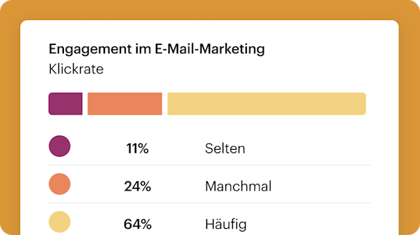 Ein vereinfachtes Marketing-Engagement-Dashboard, das zeigt, wie oft Abonnenten mit E-Mail-Calls-to-Action interagieren: selten, manchmal oder oft.