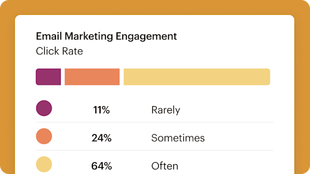 A simplified marketing engagement dashboard breaking down how often subscribers interact with email calls-to-action: Rarely, Sometimes, or Often.